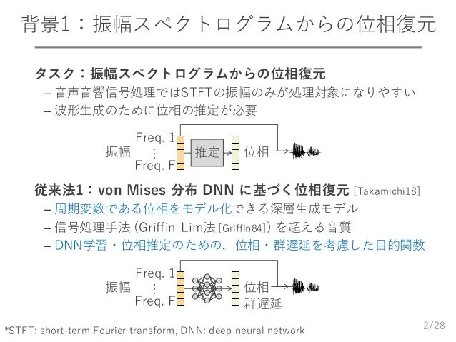 Slp研究会201902 正弦関数摂動 Von Mises 分布 Dnn の モード近似を用いた位相復元