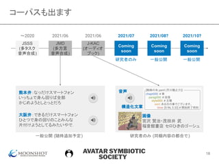AVATAR SYMBIOTIC
SOCIETY
コーパスも出ます
18
JMD
(多方言
音声合成)
J-KAC
(オーディオ
ブック)
Coming
soon
JSSS
(多タスク
音声合成)
〜2020
Coming
soon
Coming
soon
2021/06 2021/07
2021/06 2021/08? 2021/10?
研究者のみ
研究者のみ (同梱内容の都合で)
一般公開 (随時追加予定)
一般公開 一般公開
熊本弁：なっだけスマートフォン
いっちょで身ん回りば全部
かじめようとしとっとだろ
大阪弁：できるだけスマートフォン
ひとつで身の回りのことみんな
片付けようとしてるみたいやで．
画像
宮沢 賢治・茂田井 武
福音館書店 セロひきのゴーシュ
音声
構造化文章
 