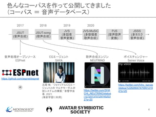AVATAR SYMBIOTIC
SOCIETY
色んなコーパスを作って公開してきました
（コーパス ＝ 音声データベース）
JSUT
(音声合成)
JSUT-song
(歌声合成)
JVS
(多話者
音声変換)
JVS-MuSiC
(多歌唱者
歌声合成)
PJS
(音声歌声
変換)
JSSS
(多タスク
音声合成)
北岡 他： “フォトリアルCGエー
ジェントとの マルチモーダル対
話システムの構築,” 音響学会
春, 2021.
(事前学習に利用)
https://twitter.com/SHA
CHI_NEUTRINO/status
/127207370729745203
2?s=20
https://twitter.com/hiho_karuta
/status/122826647470951219
4?s=20
https://github.com/espnet/espnet
2017 2018 2019 2020
音声処理オープンソース
ESPnet
CGエージェント
SAYA
歌声合成エンジン
NEUTRINO
ボイスチェンジャー
Seiren Voice
4
 