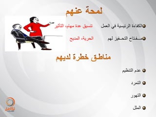 ‫تنسٌق عدة مهام، التأثٌر‬   ‫الكفاءة الرئٌسٌة فً العمل‬

         ‫الحرٌة، المدٌح‬       ‫مـــفـتاح التحــفٌز لهم‬




                                       ‫عدم التنظٌم‬

                                             ‫التمرد‬

                                             ‫التهور‬

                                              ‫الملل‬
 