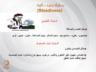 ‫السلوك الطبٌعً‬

                                                         ‫مثال للدفء والصداقة‬

    ‫محبوب ، بطًء ، مستمع جٌد ، محب للسبلم ، ٌحب المساعدة ، حنون ، صبور، كرٌم‬

                            ‫السلوك تحت الضغوط‬
                                                        ‫مثال لئلحساس بالحزن‬

‫اعتمادي، خجول، كثٌر الشكوى والتذمر، مرعوب، ٌسهل جرح مشاعره، شدٌد الحساسٌة،‬
                                                     ‫تسهل إخافته، شدٌد التعلق‬
 