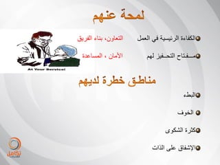 ‫التعاون، بناء الفرٌق‬   ‫الكفاءة الرئٌسٌة فً العمل‬

  ‫األمان ، المساعدة‬        ‫مـــفـتاح التحــفٌز لهم‬




                                            ‫البطء‬

                                         ‫الخوف‬

                                   ‫كثرة الشكوى‬

                             ‫اإلشفاق على الذات‬
 