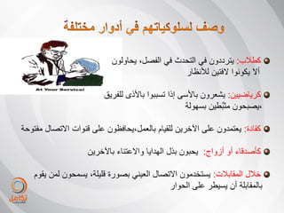 ‫كطالب: ٌترددون فً التحدث فً الفصل، ٌحاولون‬
                                               ‫أال ٌكونوا الفتٌن لألنظار‬

                         ‫كرٌاضٌٌن: ٌشعرون باألسى إذا تسببوا باألذى للفرٌق‬
                                                   ‫،ٌصبحون مثبَّطٌن بسهولة‬

‫كقادة: ٌعتمدون على اآلخرٌن للقٌام بالعمل،ٌحافظون على قنوات االتصال مفتوحة‬

                    ‫كأصدقاء أو أزواج: ٌحبون بذل الهداٌا واالعتناء باآلخرٌن‬

   ‫خالل المقابالت: ٌستخدمون االتصال العٌنً بصورة قلٌلة، ٌسمحون لمن ٌقوم‬
                                           ‫بالمقابلة أن ٌسٌطر على الحوار‬
 