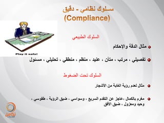 ‫السلوك الطبٌعً‬
                                                ‫مثال الدقة واإلحكام‬

‫تفصٌلً ، مرتب ، متأن ، عنٌد ، منظم ، منطقً ، تحلٌلً ، مسئول‬

                   ‫السلوك تحت الضغوط‬
                                     ‫مثال لعدم رؤٌة الغابة من األشجار‬

‫مغرم بالكمال ،عاجز عن التقدم السرٌع ، وسواسً ، ضٌق الرؤٌة ، طقوسً ،‬
                                          ‫وحٌد ومعزول ، ضٌق األفق‬
 