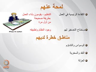 ‫التنظٌم ، ٌقومون بأداء العمل‬   ‫الكفاءة الرئٌسٌة فً العمل‬
            ‫بطرٌقة صحٌحة‬
               ‫من أول مرة‬

       ‫وجود النظام وتطبٌقه‬          ‫مـــفـتاح التحــفٌز لهم‬



                                      ‫الوسواس والتشاؤم‬

                                          ‫النقد والسخرٌة‬

                                                   ‫العزلة‬
 