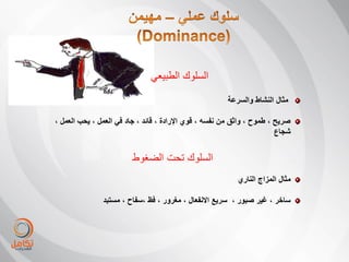 ‫السلوك الطبٌعً‬
                                                       ‫مثال النشاط والسرعة‬

‫صرٌح ، طموح ، واثق من نفسه ، قوي اإلرادة ، قائد ، جاد فً العمل ، ٌحب العمل ،‬
                                                                        ‫شجاع‬


                         ‫السلوك تحت الضغوط‬
                                                          ‫مثال المزاج الناري‬

               ‫ساخر ، غٌر صبور ، سرٌع االنفعال ، مغرور ، فظ ،سفاح ، مستبد‬
 