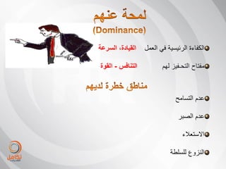 ‫القٌادة، السرعة‬   ‫الكفاءة الرئٌسٌة فً العمل‬

‫التنافس - القوة‬          ‫مفتاح التحـفٌز لهم‬



                              ‫عدم التسامح‬

                                ‫عدم الصبر‬

                                 ‫االستعالء‬

                            ‫النزوع للسلطة‬
 