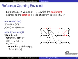 Unified Theory of Garbage Collection | PDF