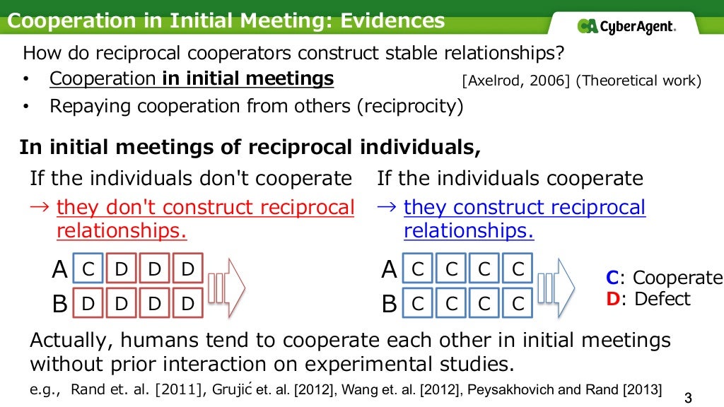 Lightweight Interactions for Reciprocal Cooperation in a Social Netwo…