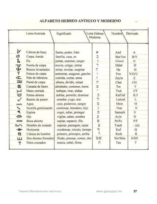 37
www.gozoypaz.mx
Takanot (Mandamentos rabínicos)
 