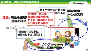 調査観測・実験研究の困難の緩和
12
観察: 不思議な現象・
パターンの発⾒
理論: 現象を説明可能な
理論の構築
実験: シンプルな環境
で再現・詳細を調査
“実験室” のヒトは
普段のヒトとは異なる
ヒトや社会の⾏動を詳
細に観察・記録するの
は難しい
Webサービスは
詳細な記録が残り、
ヒトが（⽐較的）⾃由
に⾏動できる場所
 