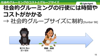 社会的グルーミングのコストとグループサイズ
社会的グルーミングの⾏使には時間や
コストがかかる
→ 社会的グループサイズに制約[Dunbar 98]
19
視線・会話
150⼈
⽑づくろい
数⼗個体
 