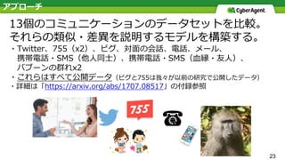 13個のコミュニケーションのデータセットを⽐較。
それらの類似・差異を説明するモデルを構築する。
・Twitter、755（x2）、ピグ、対⾯の会話、電話、メール、
携帯電話・SMS（他⼈同⼠）、携帯電話・SMS（⾎縁・友⼈）、
バブーンの群れx2
・これらはすべて公開データ（ピグと755は我々が以前の研究で公開したデータ）
・詳細は「https://arxiv.org/abs/1707.08517」の付録参照
アプローチ
23
 