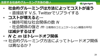 • 社会的グルーミングは⽅法によってコストが違う
・直接話す V.S. Twitterでリプライする
• コストが増えると…
・維持可能な社会関係の数 N
・社会関係の強さ m（2者間のコミュニケーション頻度の平均）
は減少するはず
• N と m はトレードオフ関係
→ 社会的グルーミング⽅法によってトレードオフ関係
は異なるか？
注⽬する社会的グルーミング⽅法の違い
24
 
