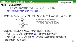 社会的グルーミングのトレードオフ
Nullモデルの仮定:
１⽇あたりの社会的グルーミングコストは、
社会関係の強さに依存しない
• 相⼿ j にグルーミングした⽇数を dj とすると総コスト C は
• つまり、総コストがユーザ共通とすると、
- グルーミングした相⼿数 N（社会関係の多さ）
- 平均グルーミング⽇数 m（平均的な社会関係の強さ）
は反⽐例する（はず）
N: グルーミングした相⼿数
m: グルーミング相⼿における
平均グルーミング⽇数（Σdj/N）
25
 