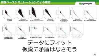 30
個体ベースシミュレーションによる確認
データにフィット
仮説に⽭盾はなさそう
 