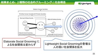 結果まとめ: ２種類の社会的グルーミングと社会構造
33
Lightweight Social Groomingの登場は
人の弱い社会関係を拡大
Elaborate Social Grooming に
よる社会関係は変わらず
 