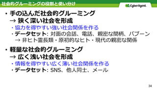 社会的グルーミングの役割と使い分け
• ⼿の込んだ社会的グルーミング
→ 狭く深い社会を形成
・協⼒を得やすい強い社会関係を作る
・データセット: 対⾯の会話、電話、親密な間柄、バブーン
→ ⾮ヒト霊⻑類・原初的なヒト・現代の親密な関係
• 軽量な社会的グルーミング
→ 広く浅い社会を形成
・情報を得やすい広く薄い社会関係を作る
・データセット: SNS、他⼈同⼠、メール
34
 