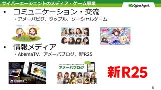 5
• コミュニケーション・交流
・アメーバピグ、タップル、ソーシャルゲーム
• 情報メディア
・AbemaTV、アメーバブログ、新R25
サイバーエージェントのメディア・ゲーム事業
 