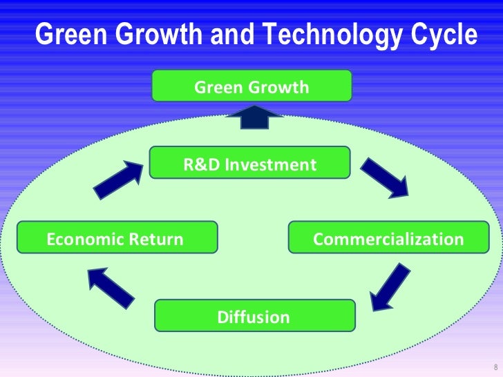 role of financial institutions in economic Role of financial system in economic development of a country the following are the roles of financial system in the economic the role of financial institutions. role of financial institutions in economic Role of financial system in economic development of a country the following are the roles of financial system in the economic the role of financial institutions.
