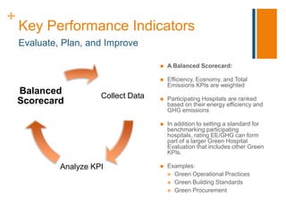 +
    Key Performance Indicators
    Evaluate, Plan, and Improve

                                         A Balanced Scorecard:

                                         Efficiency, Economy, and Total
                                          Emissions KPIs are weighted
    Balanced           Collect Data      Participating Hospitals are ranked
    Scorecard                             based on their energy efficiency and
                                          GHG emissions

                                         In addition to setting a standard for
                                          benchmarking participating
                                          hospitals, rating EE/GHG can form
                                          part of a larger Green Hospital
                                          Evaluation that includes other Green
                                          KPIs.

             Analyze KPI                 Examples:
                                           Green Operational Practices
                                           Green Building Standards
                                           Green Procurement
 