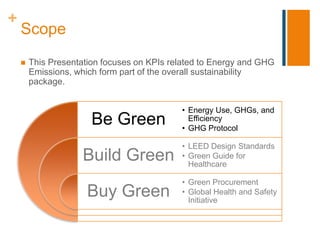 +
    Scope
       This Presentation focuses on KPIs related to Energy and GHG
        Emissions, which form part of the overall sustainability
        package.


                                            • Energy Use, GHGs, and
                       Be Green               Efficiency
                                            • GHG Protocol

                                            • LEED Design Standards
                     Build Green            • Green Guide for
                                              Healthcare

                                            • Green Procurement
                      Buy Green             • Global Health and Safety
                                              Initiative
 