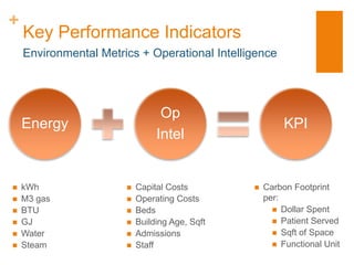 +
    Key Performance Indicators
    Environmental Metrics + Operational Intelligence




                                 Op
    Energy                                               KPI
                                Intel


   kWh                   Capital Costs           Carbon Footprint
   M3 gas                Operating Costs          per:
   BTU                   Beds                        Dollar Spent
   GJ                    Building Age, Sqft          Patient Served
   Water                 Admissions                  Sqft of Space
   Steam                 Staff                       Functional Unit
 