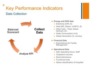 +
    Key Performance Indicators
    Data Collection

                                           Energy and GHG data
                                             Electricity (kWh, $)
                                             Heat (NG, Steam, m3/BTU, $)

    Balanced                  Collect        Other fuels – Fleet, Diesel
                                              backups, etc.
    Scorecard                  Data          Water Consumption (m3)
                                             Waste Generation (%, tonnes)


                                           Financial Data
                                             Expenditures for Facility
                                               Management

                                           Operational Data
                                             Sqft, Operating Hours, Staff
                Analyze KPI                  Outpatient volumes
                                             Direct Admissions
                                             Functional Units
                                             Allows classification of hospitals
 