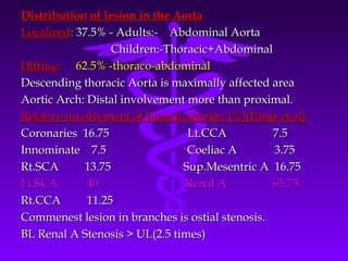 Distribution of lesion in the Aorta
Localized: 37.5% - Adults:- Abdominal Aorta
                  Children:-Thoracic+Abdominal
Diffuse: 62.5% -thoraco-abdominal
Descending thoracic Aorta is maximally affected area
Aortic Arch: Distal involvement more than proximal.
Relative involvement of branch arteries: (%)(Panja et al)
Coronaries 16.75                Lt.CCA           7.5
Innominate 7.5                  Coeliac A        3.75
Rt.SCA      13.75              Sup.Mesentric A 16.75
Lt.SCA       40                 Renal A          63.75
Rt.CCA       11.25
Commenest lesion in branches is ostial stenosis.
BL Renal A Stenosis > UL(2.5 times)
 