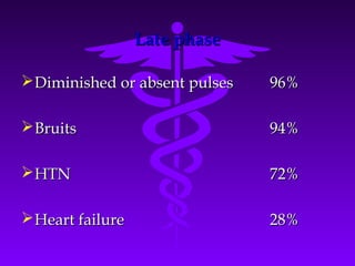 Late phase

 Diminished or absent pulses   96%

 Bruits                        94%

 HTN                           72%

 Heart failure                 28%
 