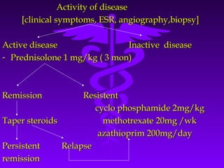 Activity of disease
    [clinical symptoms, ESR, angiography,biopsy]

Active disease                Inactive disease
- Prednisolone 1 mg/kg ( 3 mon)



Remission           Resistent
                       cyclo phosphamide 2mg/kg
Taper steroids           methotrexate 20mg /wk
                        azathioprim 200mg/day
Persistent     Relapse
remission
 