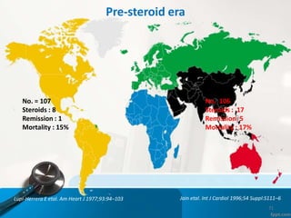 Success rate of steroids : 20% - 100%
No. 106
Steroids : 17
Remission: 5
Mortality : 17%
No. = 107
Steroids : 8
Remission ...