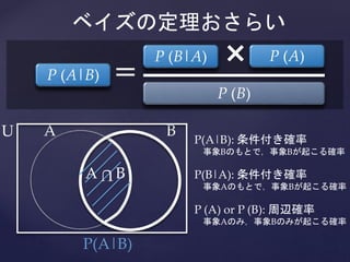 ベイズの定理おさらい
P (A|B)
P (A)P (B|A)
= ×
P (B)
A B
P(A|B): 条件付き確率
事象Bのもとで，事象Bが起こる確率
P(B|A): 条件付き確率
事象Aのもとで，事象Bが起こる確率
P (A) or P...