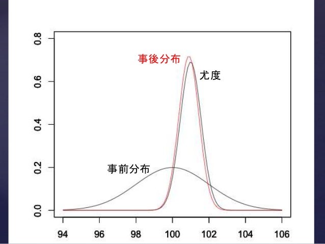 ドンキホーテ 時計 | n 時計