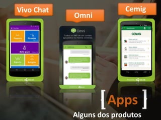 9
Alguns dos produtos
Apps
Vivo Chat
Omni
Cemig
 