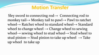 Motion Transfer
Sley sword to connecting rod→ Connecting rod to
monkey tail→ Monkey tail to pawl→ Pawl to ratchet
wheel→ Ratchet wheel to standard wheel→ Standard
wheel to change wheel → Change wheel to sewing
wheel→ sewing wheel to stud wheel→ Stud wheel to
stud pinion→ Stud pinion to take up wheel → Take
up wheel to take up
 