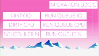 RUN QUEUE CPUDIRTY CPU
RUN QUEUE NSCHEDULER N
RUN QUEUE IODIRTY IO
MIGRATION LOGIC
 