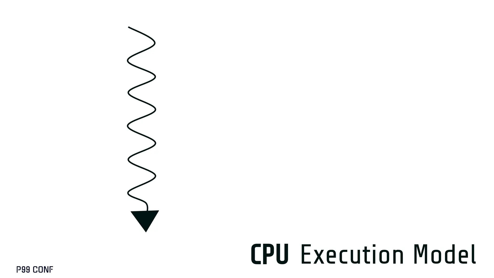CPU Execution Model
 