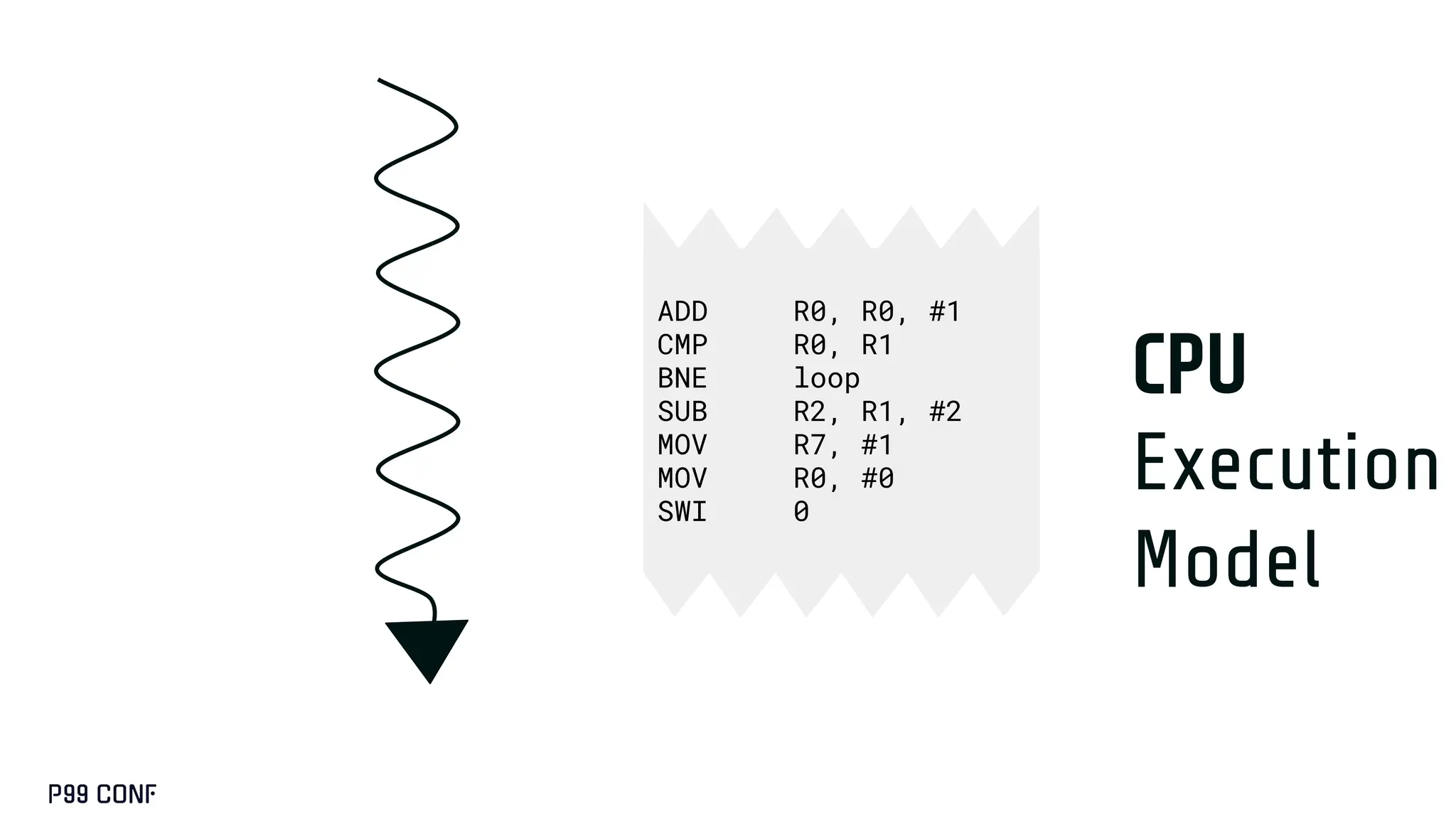 CPU
Execution
Model
ADD R0, R0, #1
CMP R0, R1
BNE loop
SUB R2, R1, #2
MOV R7, #1
MOV R0, #0
SWI 0
 