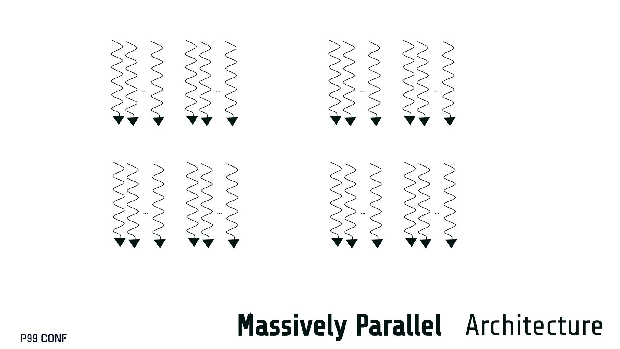 Massively Parallel Architecture
… …
… …
… …
… …
 