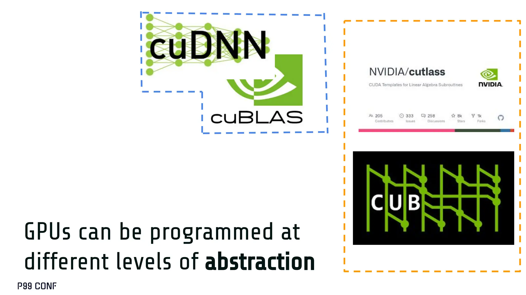 GPUs can be programmed at
different levels of abstraction
 