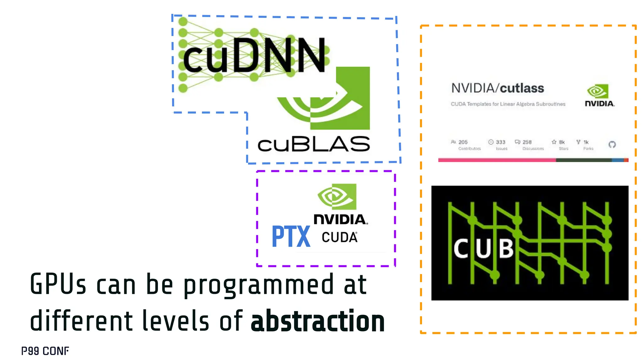 GPUs can be programmed at
different levels of abstraction
PTX
 