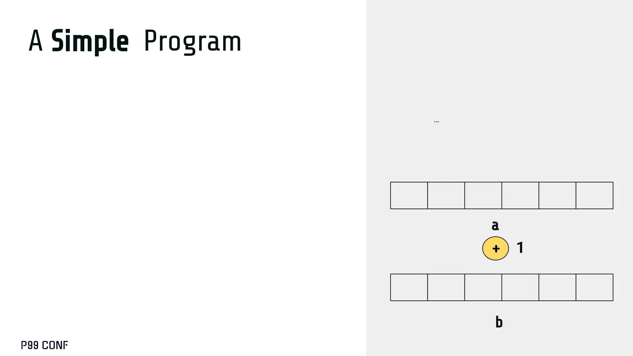 A Simple Program
1
a
b
+
…
 