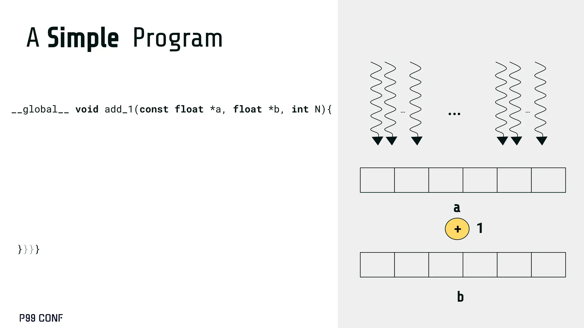 A Simple Program
__global__ void add_1(const float *a, float *b, int N){
for(blockIdx.x;blockIdx.x<gridDim.x;blockIdx.x++){
for(threadIdx.x;threadIdx.x<blockDim.x;threadIdx.x++){
int offset = (blockIdx.x*blockDim.x+threadIdx.x);
a += offset; // Move to the thread’s position
b += offset; // Move to the thread’s position
if (offset < N){
b[i] = a[i] + 1;
}}}}
1
a
b
+
… …
…
 