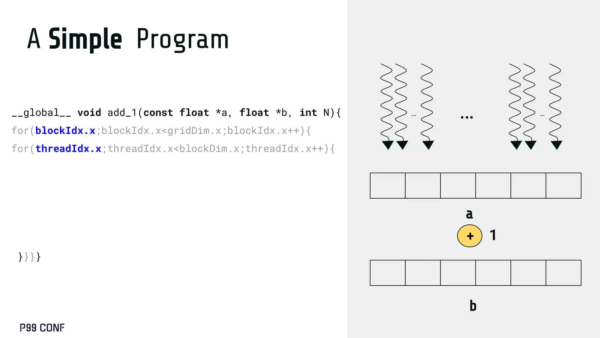 A Simple Program
__global__ void add_1(const float *a, float *b, int N){
for(blockIdx.x;blockIdx.x<gridDim.x;blockIdx.x++){
for(threadIdx.x;threadIdx.x<blockDim.x;threadIdx.x++){
int offset = (blockIdx.x*blockDim.x+threadIdx.x);
a += offset; // Move to the thread’s position
b += offset; // Move to the thread’s position
if (offset < N){
b[i] = a[i] + 1;
}}}}
1
a
b
+
… …
…
 