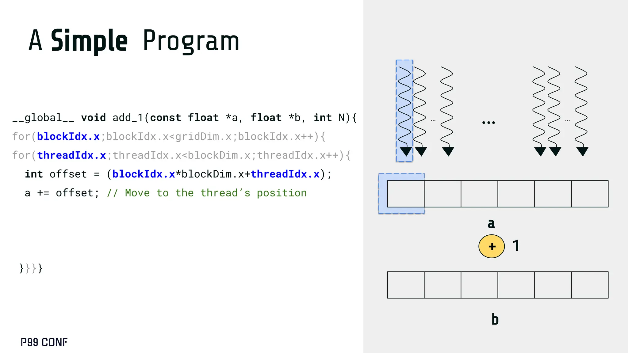 A Simple Program
__global__ void add_1(const float *a, float *b, int N){
for(blockIdx.x;blockIdx.x<gridDim.x;blockIdx.x++){
for(threadIdx.x;threadIdx.x<blockDim.x;threadIdx.x++){
int offset = (blockIdx.x*blockDim.x+threadIdx.x);
a += offset; // Move to the thread’s position
b += offset; // Move to the thread’s position
if (offset < N){
b[i] = a[i] + 1;
}}}}
1
a
b
+
… …
…
 