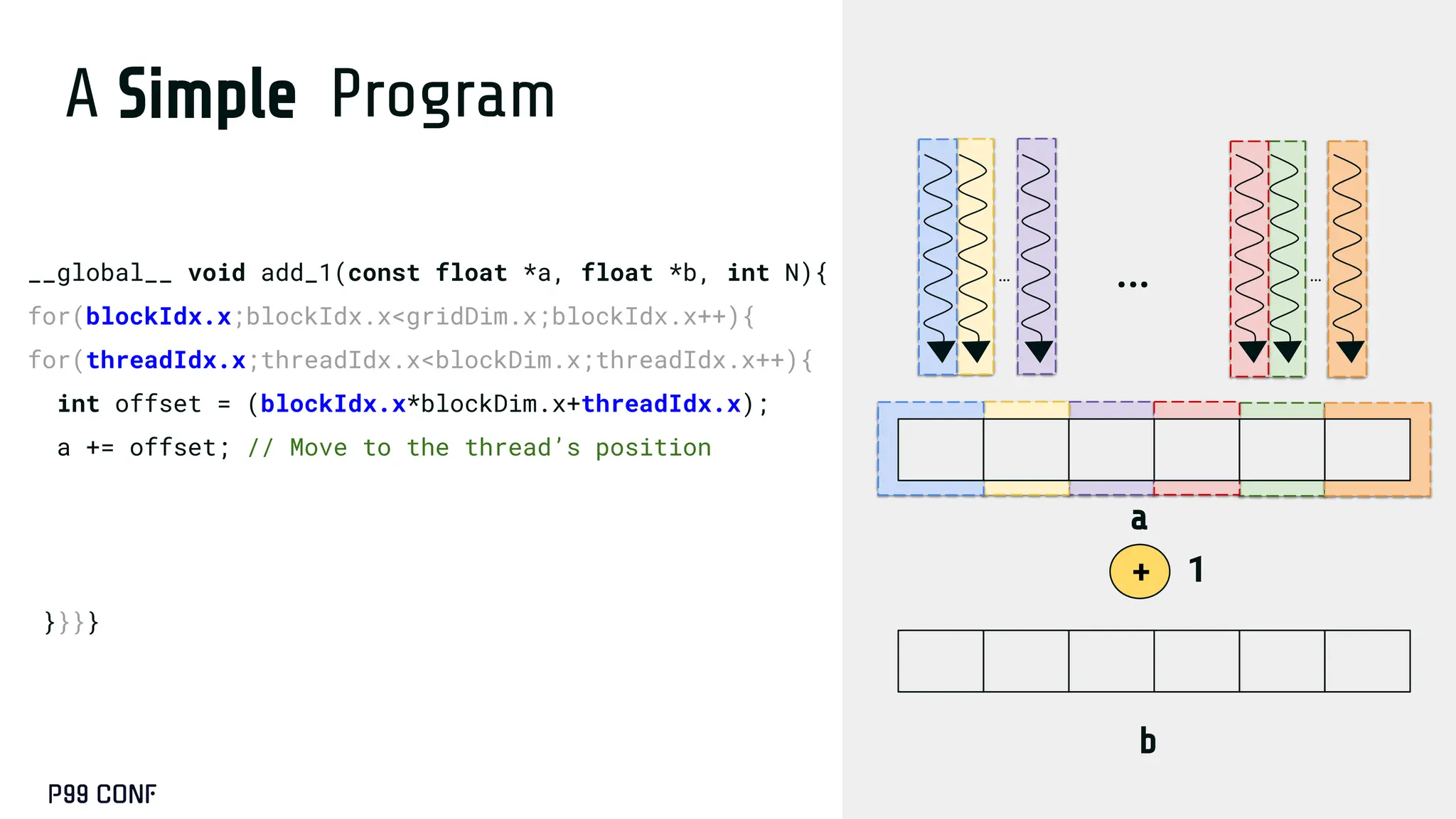 A Simple Program
__global__ void add_1(const float *a, float *b, int N){
for(blockIdx.x;blockIdx.x<gridDim.x;blockIdx.x++){
for(threadIdx.x;threadIdx.x<blockDim.x;threadIdx.x++){
int offset = (blockIdx.x*blockDim.x+threadIdx.x);
a += offset; // Move to the thread’s position
b += offset; // Move to the thread’s position
if (offset < N){
b[i] = a[i] + 1;
}}}}
1
a
b
+
… …
…
 