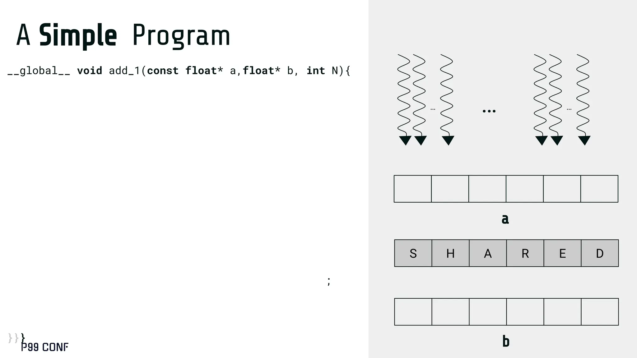A Simple Program
__global__ void add_1(const float* a,float* b, int N){
for(blockIdx.x;blockIdx.x<gridDim.x;blockIdx.x++){
for(threadIdx.x;threadIdx.x<blockDim.x;threadIdx.x++){
extern __shared__ float smem[];
int idx = blockIdx.x * blockDim.x + threadIdx.x;
int tid = threadIdx.x;
// Load with circular shift
if (idx < N) {
int ld_idx = blockIdx.x* blockDim.x
+ ((tid + 1) % blockDim.x);
if (load_idx < N)
smem[(tid + 1) % blockDim.x] = a[ld_idx];
__syncthreads();
b[idx] = smem[tid] + 1.0f;
}}}
… …
…
S H A R E D
b
a
 