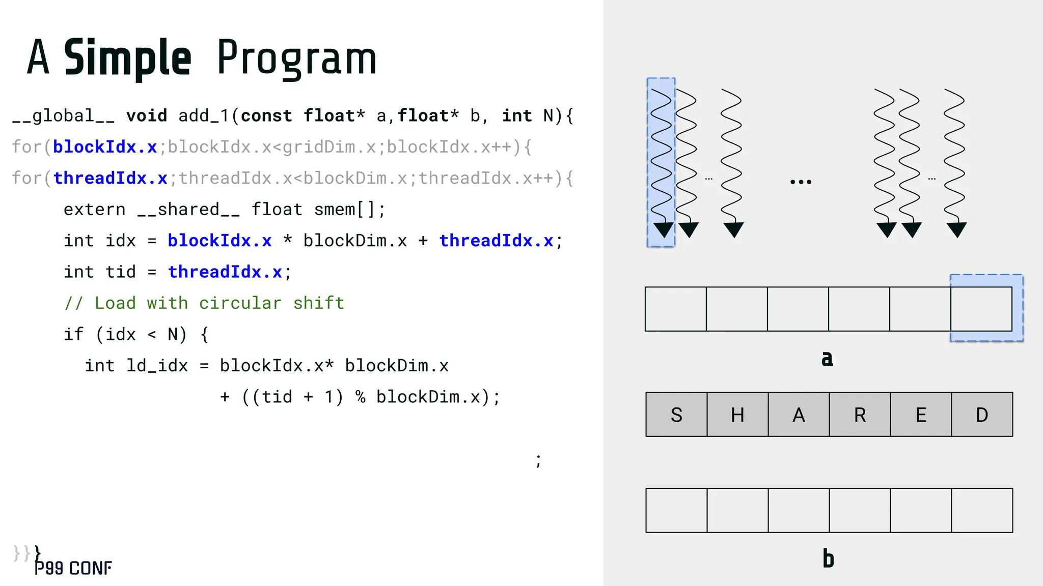 A Simple Program
__global__ void add_1(const float* a,float* b, int N){
for(blockIdx.x;blockIdx.x<gridDim.x;blockIdx.x++){
for(threadIdx.x;threadIdx.x<blockDim.x;threadIdx.x++){
extern __shared__ float smem[];
int idx = blockIdx.x * blockDim.x + threadIdx.x;
int tid = threadIdx.x;
// Load with circular shift
if (idx < N) {
int ld_idx = blockIdx.x* blockDim.x
+ ((tid + 1) % blockDim.x);
if (load_idx < N)
smem[(tid + 1) % blockDim.x] = a[ld_idx];
__syncthreads();
b[idx] = smem[tid] + 1.0f;
}}}
… …
…
S H A R E D
b
a
 