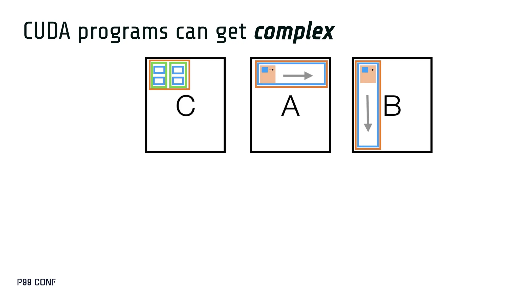 CUDA programs can get complex
 